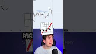 A must watch  #crypto #forextradingchannel #currencytrading #smc #trading #forexanalysis #forex