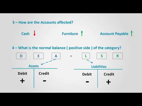 Analyzing Transactions (Financial Accounting)
