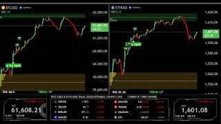 LIVE 🟠 BITCOIN BTC ( M1 ) & 🔵 ETHEREUM ETH ( M1 ) Educational Chart