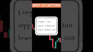 BEST CCI indicator Setting | How to set up CCI with high WINRATE