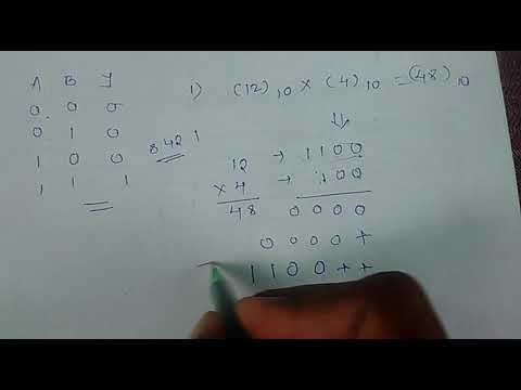 Binary Multiplication