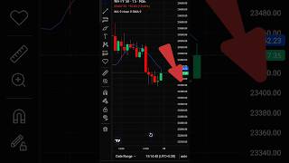 Groww App Chart Setting || Candle Closing Time On Kese Kare #stockmarket #growwapp #shorts