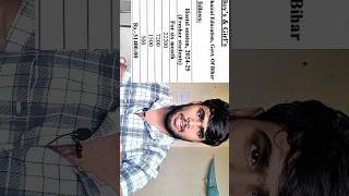 Fee structure ll Engineering college fees 4 years ll sitamarhi Institute of technology ll #engineer