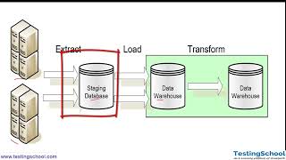 15 DIFFERENCE BETWEEN ETL AND ELT