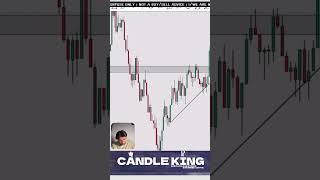 Retesting
