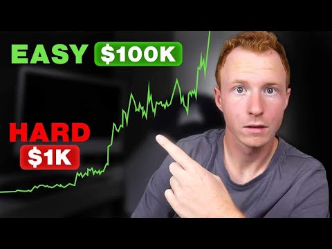 Go From $1K To $100K Day Trading in 2024 | EXACT PLAN