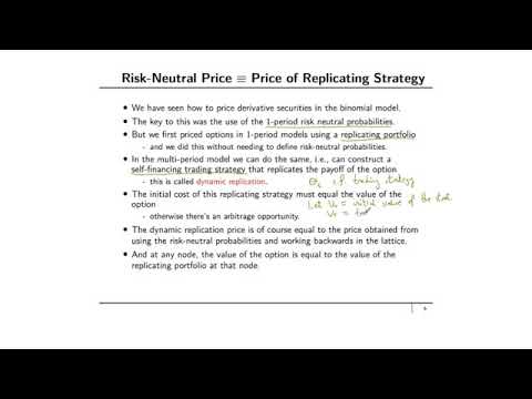 financial engineering & risk management:Replicating strategies in binomial model