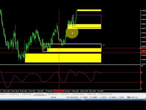 2017 EURUSD Profits