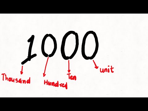 Four digit number Part 1