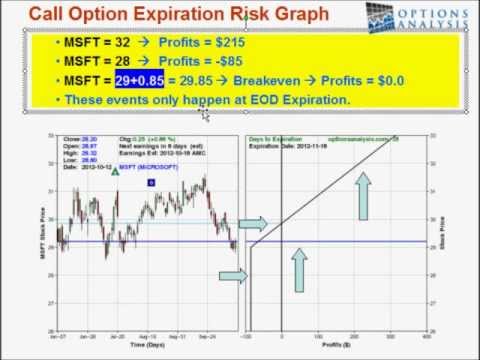 Call Options for Newbies Part I - Bid/Ask