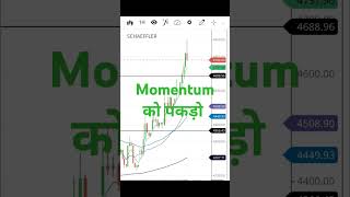 momentum trading | momentum trading strategies