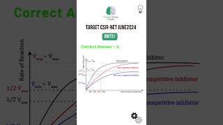 CSIR-NET LIFE SCIENCES | JUNE2024 #csir #gate #csirnet #csirnetpreparation #lifescience #csirnetjune