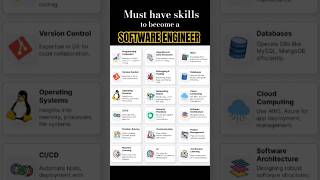 How to become a Software Engineer | 18 Essential Skills for a #softwareengineer #techskills #job