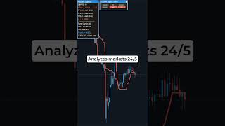 Discover the Power of Apex Trend Indicator. #ForexSuccess #MarketMastery