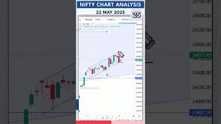 NIFTY chart analysis 22 MAY #nifty #trading #optioninterestanalysis #stockmarket #niftyanalysis