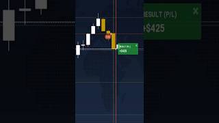 Easy Binary Trading Strategy Using Price Action (No Indicators!)
