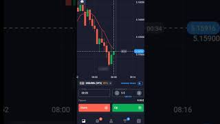 new price action strategy 2024 #binarytrading #trading #quotex #tradingchart