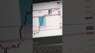 price action on top 💥🚀💸🎯#niftybanknifty #analysis #trading #phycology #riskmanagement