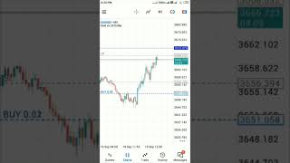 #trading #forex #gold #systemtrading