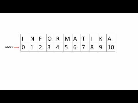 Vrste podataka u Pythonu: Niz znakova (string)