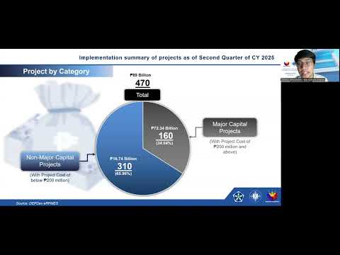 CY 2025 Second Quarter Regional Project Monitoring and Evaluation System (RPMES) Report