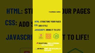 Full Stack Web Development Roadmap #mernstackdeveloper #webdevelopment