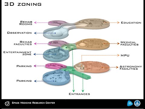 Space Med Research Center — Architecture Graduation Project presentation ,ENVR 2022 INSPIRELI AWARDS
