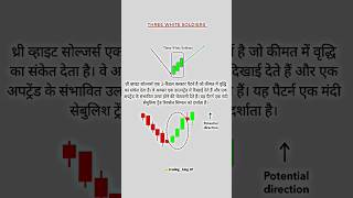 Three White Sholders.  #trading #learntrading #tradinginhindi #stokmarket #sharemarket #candlestick