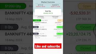 live option trading ll live intraday strategy 115 #short #intraday #trading