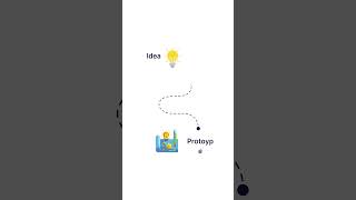 🚀 How We Work With Startups | GenAI Protos #startup #ai #startuplife #generativeai #startuplife