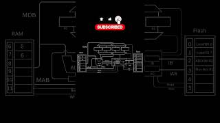 how CPU actually works #computerengineering #cybersecurity #computereducation  #embeddedsystems