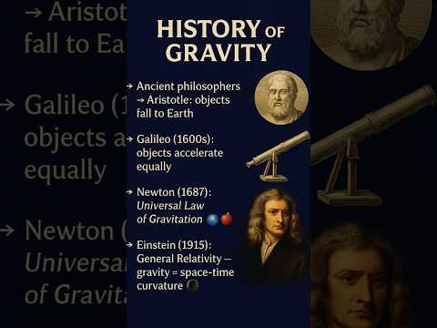 How Our Understanding of Gravity Evolved! #Shorts