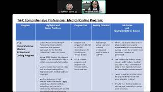 Comprehensive Professional Medical Coding Info Session
