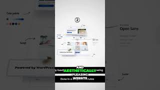 Create a Stunning Website in Minutes with AI Tools
