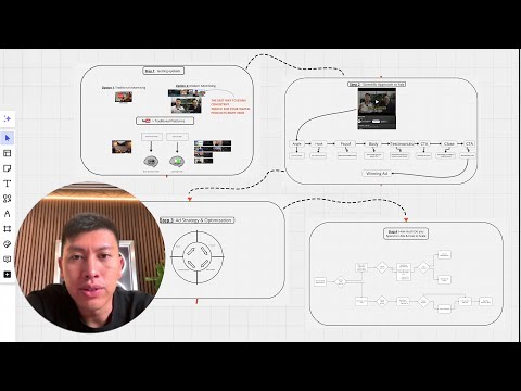 This ONE Strategy Made Me $832,300 In Digital Product Sales