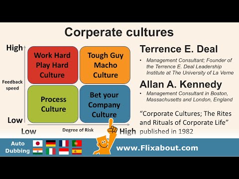 Deal and Kennedy Corporate Cultures; The Rites and Rituals of Corporate Life