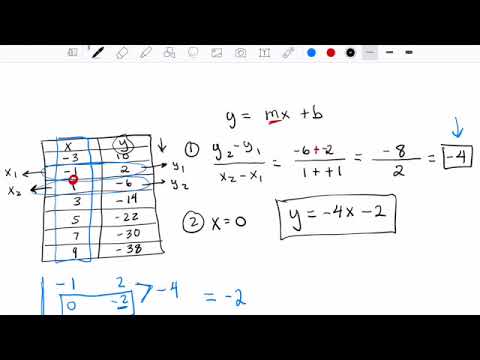 Linear Equations From a Table Using Slope Formula