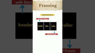 Framing in computer networks | data link layer | Frames | networking | #computernetworks #networking