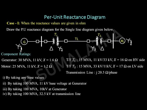 Per Unit Reactance diagram_Case-1