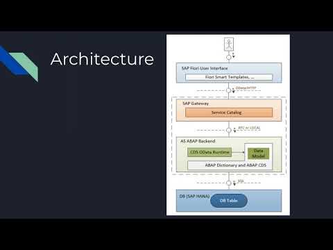 1  Building a Simple List Report Application