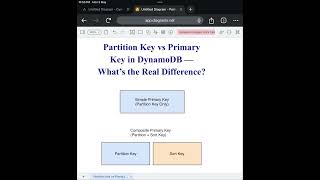 Partition Key vs Primary Key in DynamoDB — What’s the Real Difference?
