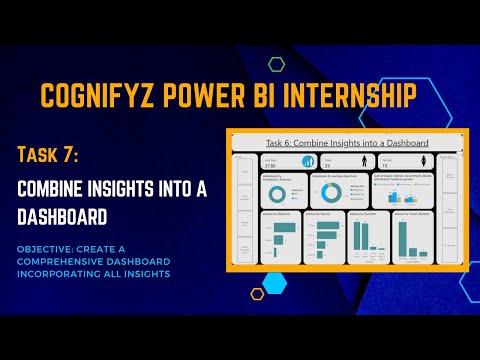 Cognifyz Power BI Internship Task 7 Combine Insights into a Dashboard