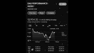 DAX PERFORMANCE-INDEX | Germany Stock Exchange | Europe Stock Market | The Stock Mart