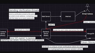 MERN Auth: Ultimate Solution (Sign Up, Verify Email, Sign In, Reset Password)