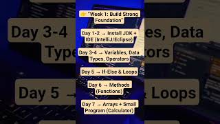 👉 “Become a Java Developer in 3 Weeks | Java Roadmap for Beginners 🚀” #java