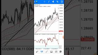 Parabolic Barrel CCI Indicator (Strategy)