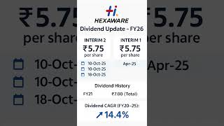 Hexaware Technologies Ltd has recommended interim dividend