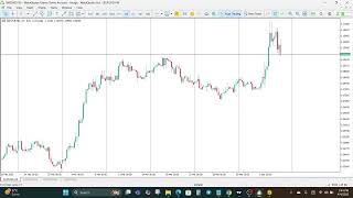 Build an MT5 Expert Advisor with ChatGPT – Step by Step Tutorial!