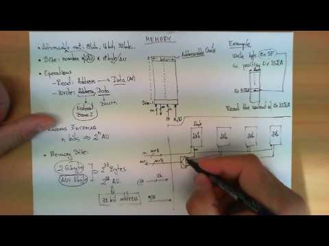 How memory works in a computer system