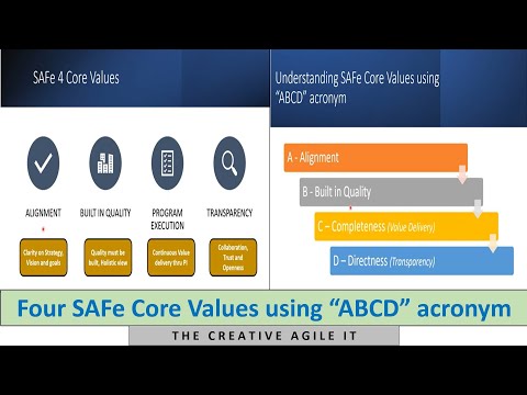 Understanding SAFe Core Values | SAFe Core Value using simple "ABCD" acronym | SAFe Core values !!